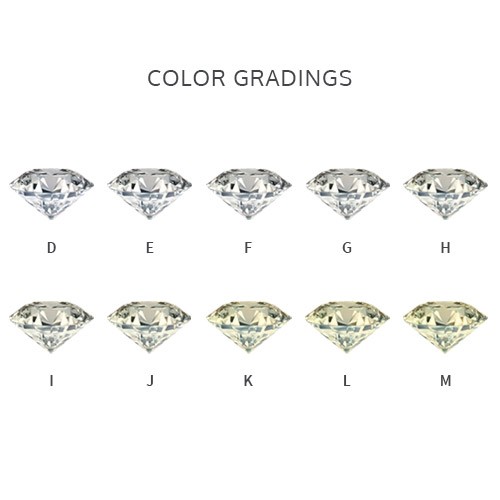 diamonds of different color grading